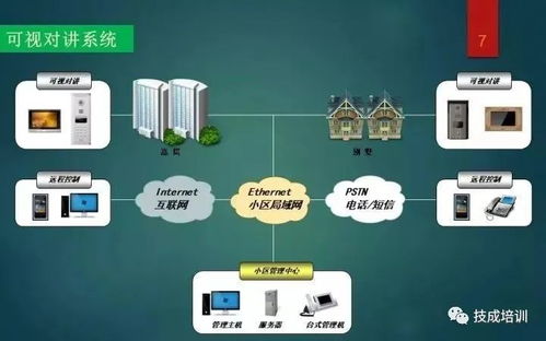 一份PPT彻底搞懂弱电工程与弱电智能化系统