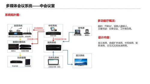 某学校培训楼智能化弱电工程设计方案
