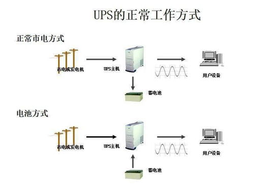 弱电工程UPS不间断电源知识汇总