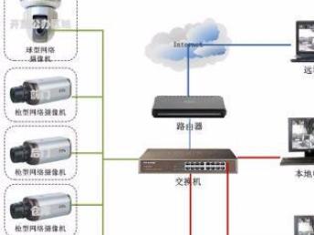 武汉弱电施工全攻略 网络布线、监控安装与日常维护一站式指南