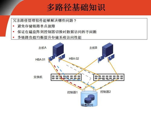 弱电工程中弱电人必学的存储基础知识全解