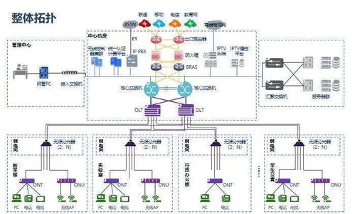 新一批弱电工程系统拓扑图 构建高效方案素材的关键指南