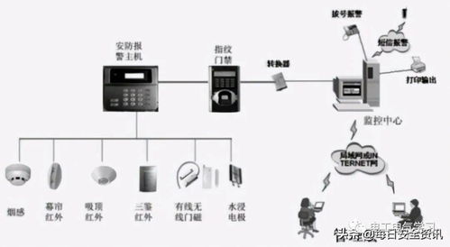浅谈小区弱电系统维护中发现的问题与反思