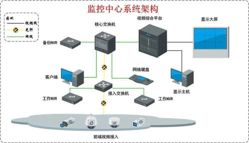 新一批弱电工程系统拓扑图 方案素材的权威指南
