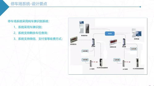 小区智能化弱电工程解决方案全解析